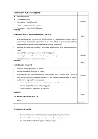 SENSIBILIZACIÓN AL TRABAJO EN EQUIPO

•    Habilidades Sociales
•    Empatía y Asertividad.
                                                                                                                   2 HORAS
•    Comunicación Verbal y No verbal
•    Trabajo en equipo mediante la empatía
•   Flexibilización y desarrollo de habilidades
UNIDAD II.

IDENTIDAD DE GRUPO Y RELACIONES LABORALES EFECTIVAS
                                                                                                                    HORAS
•    Factores personales que interfieren en la identificación con el grupo de trabajo: relaciones pobres y
     desconfianza, la insatisfacción, culpabilización de los errores, falta de apoyo en situaciones difíciles,
     inseguridad, incongruencia, conciencia de haber alcanzado el propio techo.
•    Necesidad de cambiar los paradigmas: Ventajas en la organización, en el desarrollo personal y
     grupal.
•    Responsabilidad personal para mantener la estabilidad grupal.
                                                                                                                   2 HORAS
•    Factores higiénicos que influyen en el clima de los grupos de trabajo.
•   Satisfacción personal en función del rol y la tarea.
UNIDAD III.
                                                                                                                    HORAS
CÓMO TRABAJAR EN EQUIPO

•    Diferencias entre grupo y equipo de trabajo.
•    Etapas de la formación de equipos de trabajo
•    Factores de éxito en la formación de equipos: Orientación a la tarea - Confianza grupal e individual
                                                                                                                   4 HORAS
     Roles en el funcionamiento del equipo de trabajo - Papel del líder como sostenedor del equipo -
     Establecimiento de procedimientos de trabajo.
     •    Conocer métodos de evaluación del rendimiento y desarrollo de las personas.
     •    Potenciar la capacidad creativa, individual y grupal.
     •    Convertir propósito y compromiso en efectividad.

UNIDAD IV.
                                                                                                                    HORAS
TALLERES RESOLUCION DE CONFLICTOS

•    Talleres
                                                                                                                 6 HORAS



APRENDIZAJES ESPERADOS


     •    Comprender la relación entre habilidades sociales y mejor desempeño funcionario.
     •    Desarrollar habilidades sociales para el mejor desempeño en el trabajo con otros.
     •     Desarrollar las habilidades básicas para el trabajo en equipo.
 