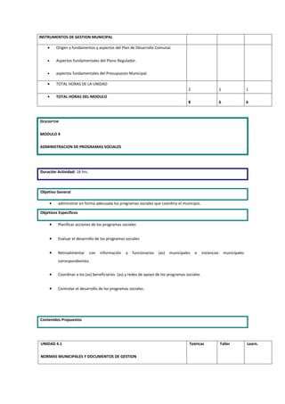INSTRUMENTOS DE GESTION MUNICIPAL

    •       Origen y fundamentos y aspectos del Plan de Desarrollo Comunal.


    •       Aspectos fundamentales del Plano Regulador.

    •       aspectos fundamentales del Presupuesto Municipal.

    •       TOTAL HORAS DE LA UNIDAD
                                                                                        2                      1                 1
    •       TOTAL HORAS DEL MODULO
                                                                                        8                      6                 6



DESCRIPTOR

MODULO 4

ADMINISTRACION DE PROGRAMAS SOCIALES




Duración Actividad: 16 hrs.



Objetivo General

        •    administrar en forma adecuada los programas sociales que coordina el municipio.

Objetivos Específicos

        •    Planificar acciones de los programas sociales


        •    Evaluar el desarrollo de los programas sociales


        •    Retroalimentar    con   información    a   funcionarios   (as)   municipales   e     instancias       municipales
             correspondientes.


        •    Coordinar a los (as) beneficiarios (as) y redes de apoyo de los programas sociales


        •    Controlar el desarrollo de los programas sociales.




Contenidos Propuestos




UNIDAD 4.1                                                                              Teóricas               Taller            Learn.

NORMAS MUNICIPALES Y DOCUMENTOS DE GESTION
 