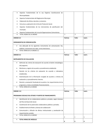•   Aspectos fundamentales de la Ley Orgánica Constitucional de
        Municipalidades
    •   Aspectos fundamentales del Reglamento Municipal.
    •   Elaboración de oficios, decretos y convenios.
    •   Estructura y aplicación de la Ficha de Protección Social.
    •   Aspectos fundamentales de los instrumentos de planificación del
        municipio.
    •   Aspectos fundamentales de la Ley de Organizaciones Comunitarias.
    •   TOTAL HORAS DE LA UNIDAD                                                   1          2        1

UNIDAD 4.2                                                                         Teóricas   Taller   Learn.

HERRAMIENTAS DE COMUNICACIÓN.

    •   Uso adecuado de los siguientes instrumentos de comunicación: fax,
        teléfono, transmisores de radio, correo electrónico.
    •   TOTAL HORAS DE LA UNIDAD 2.2
                                                                                   1          1        1
UNIDAD 4.3                                                                         Teóricas   Taller   Learn.

INSTRUMENTOS DE EVALUACION

    •   Definición de criterios de evaluación de acuerdo al diseño metodológico
        del programa.
    •   Monitoreo y registro de acuerdo a procedimiento establecido.
    •   Revisión de los criterios de evaluación de acuerdo a indicadores
        establecidos.
    •   Sistematización de la información recogida de acuerdo a criterios de
        evaluación y a procedimientos internos.
    •   Revisión y evaluación focalizada de acuerdo a los requerimientos de los
        programas y metas consolidadas financieramente.
    •   TOTAL HORAS DE LA UNIDAD
                                                                                   2          2        1
UNIDAD 4.4                                                                         Teóricas   Taller   Learn.

PROGRAMAS SOCIALES DEL ESTADO Y FUENTES DE FINANCIAMENTO.

    •   Identificación de los colaboradores públicos y privados, según intereses
        del Plan de Desarrollo Social.
    •   Coordinación de los potenciales colaboradores públicos y privados.
    •   Establecimiento de Redes y alianzas de colaboración
    •   Comunicación y difusión de ofertas institucionales y canalización de
        requerimientos sociales.
    •   TOTAL HORAS DE LA UNIDAD
                                                                                   2          1        1
    •   TOTAL HORAS DEL MODULO
                                                                                   6          6        4
 