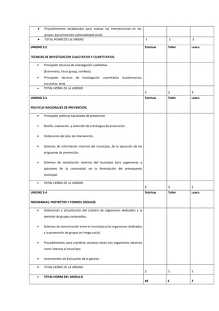 •   Procedimientos establecidos para evaluar las intervenciones en los
        grupos que presentan vulnerabilidad social.
    •   TOTAL HORAS DE LA UNIDAD                                                 3          2        2

UNIDAD 5.2                                                                       Teóricas   Taller   Learn.

TECNICAS DE INVESTIGACION CUALITATIVA Y CUANTITATIVA.

    •   Principales técnicas de investigación cualitativa
        (Entrevistas, focus group, sondeos).
    •   Principales técnicas de investigación cuantitativa (cuestionarios,
        encuestas, test).
    •   TOTAL HORAS DE LA UNIDAD
                                                                                 3          2        3
UNIDAD 5.3                                                                       Teóricas   Taller   Learn.

POLITICAS NACIONALES DE PREVENCION.

    •   Principales políticas nacionales de prevención


    •   Diseño, evaluación y selección de estrategias de prevención.


    •   Elaboración del plan de intervención.


    •   Sistemas de Información internos del municipio, de la ejecución de los
        programas de prevención.


    •   Sistemas de canalización internos del municipio para sugerencias y
        opiniones de la comunidad, en la formulación del presupuesto
        municipal.

    •   TOTAL HORAS DE LA UNIDAD
                                                                                 2          1        1
UNIDAD 5.4                                                                       Teóricas   Taller   Learn.

PROGRAMAS, PROYECTOS Y FONDOS SOCIALES.

    •   Elaboración y actualización del catastro de organismos dedicados a la
        atención de grupos vulnerables.


    •   Sistemas de comunicación entre el municipio y los organismos dedicados
        a la prevención de grupos en riesgo social.


    •   Procedimientos para coordinar acciones tanto con organismos externos
        como internos al municipio.


    •   Instrumentos de Evaluación de la gestión.

    •   TOTAL HORAS DE LA UNIDAD
                                                                                 2          1        1
    •   TOTAL HORAS DEL MODULO
                                                                                 10         6        7
 