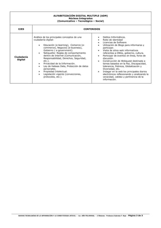 ALFABETIZACIÓN DIGITAL MULTIPLE (ADM)
                                                     Núcleos Integrados
                                             (Comunicativo – Tecnológico – Social)


  EJES                                                                       CONTENIDOS


                   Análisis de los principales conceptos de una                              •     Delitos Informáticos.
                   ciudadanía digital:                                                       •     Robo de identidad
                                                                                             •     Licencias de Software
                         •    Educación (e-learning), Comercio (e-                           •     Utilización de Blogs para informarse y
                              commerce), Negocios (e-business),                                    participar.
                              Gobierno ( e-government).                                      •     Visita de sitios web informativos
                         •    Netiquette: Reglas de comportamiento                                 referentes a ONGs, gobierno, cultura.
                              dentro de Internet (Comunicación,                              •     Participar de eventos en línea, foros de
Ciudadanía
                              Responsabilidad, Derechos, Seguridad,                                discusión.
  Digital
                              etc.).                                                         •     Construcción de Webquest destinada a
                         •    Privacidad de la Información.                                        temas basados en la Paz, Discapacidad,
                         •    Ley de Habeas Data, Protección de datos                              tolerancia, Pobreza, Globalización y
                              personales.                                                          Diversidad, etc.
                         •    Propiedad Intelectual.                                         •     Indagar en la web los principales diarios
                         •    Legislación vigente (convecciones,                                   electrónicos reflexionando y analizando la
                              protocolos, etc.).                                                   veracidad, validez y pertinencia de la
                                                                                                   información.




  NUEVAS TECNOLOGÍAS DE LA INFORMACIÓN Y LA CONECTIVIDAD (NTICX) - 1er. AÑO POLIMODAL – 2 Módulos - Profesora Gabriela F. Rojo -   Página 3 de 3
 