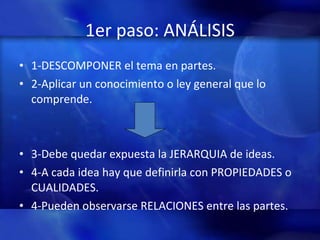 1er paso: ANÁLISIS 1-DESCOMPONER el tema en partes. 2-Aplicar un conocimiento o ley general que lo comprende. 3-Debe quedar expuesta la JERARQUIA de ideas. 4-A cada idea hay que definirla con PROPIEDADES o CUALIDADES. 4-Pueden observarse RELACIONES entre las partes. 