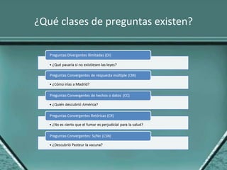 ¿Qué clases de preguntas existen? 