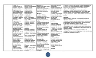 7
Iniciar la
construcción de un
repertorio de sumas y
restas conocidas y
progresivamente
memorizadas (dobles
de los números del 1
al 9; sumas y restas
de dieces tipo 20+20,
30+10, 40-10, etc.)
Ampliar el repertorio
de sumas y restas
conocidas y
progresivamente
memorizadas
(100+100, 250+250,
300-200, sumas que
dan 10, 100 y 1000).
Construir estrategias
de cálculo mental
para resolver sumas y
restas (12+20,
25+32, 41+41, 31-12,
para ampliar luego a
150+150, 300+35,
400+40+39).
Resolver problemas
con cantidades que se
repiten, series
proporcionales y
organizaciones
rectangulares (usando
marcas, dibujos,
números, sumas,
restas o
multiplicaciones).
Resolver sencillos
problemas de reparto
combinatoria por
diversos procedimientos
(usando marcas,
dibujos, números,
sumas, restas o
multiplicaciones).
Analizar y usar la
representación
simbólica de la
multiplicación.
Usar la calculadora
para resolver problemas
y para verificar
resultados de cálculos.
Resolver sencillos
problemas de reparto
por diversos
procedimientos.
MEDIDA
Resolver problemas
que impliquen medir y
comparar medidas de
longitudes, capacidades
y
pesos usando unidades
convencionales y no
convencionales.
Explorar distintas
unidades de medida e
instrumentos de uso
social para la medición
de
longitudes, capacidades
y pesos.
Utilizar regla y cintas
métricas para medir
longitudes.
apelando a la
multiplicación por la unidad
seguida de ceros,
analizando regularidades y
sus relaciones con el
sistema de numeración.
MEDIDA
Explorar distintas
unidades de medida e
instrumentos de uso social
para la medición de
longitudes, capacidades y
pesos.
Resolver problemas que
impliquen la medición de
longitudes usando el
metro, el centímetro y el
milímetro como unidades
de medida.
Estimar medidas de
longitud, capacidad y
peso.
Resolver problemas que
impliquen usar medios y
cuartos kilos, y medios y
cuartos litros.
GEOMETRÍA
Construir figuras que
contienen cuadrados,
rectángulos y triángulos
como medio para analizar
algunas de sus
características.
Explorar relaciones entre
cuadrados, rectángulos y
triángulos.
apelando al repertorio
memorizado,
usando propiedades del
sistema de numeración y
de las operaciones (sin
necesidad de usar
sus nombres).
Analizar y comparar de
diversos algoritmos de
multiplicación por una y
por dos cifras
(explicitando y
escribiendo cálculos
parciales).
FRACCIONES
Resolver problemas
con fracciones de uso
frecuente: 1/2, 1/4, 3/4, 1
y 1/2 y 2 y 1/4 asociadas
a litros y kilos. Fracción
de un número.
Resolver problemas de
reparto en los cuales el
resultado puede
expresarse usando
medios,
cuartos y octavos.
Resolver problemas en
los cuales las relaciones
entre partes o entre
partes y el todo
pueden expresarse
usando medios, cuartos
y octavos.
MEDIDA
Resolver problemas que pongan en juego la propiedad de
la suma de los lados del triángulo (parte de la propiedad
triangular) y la propiedad de la suma de los ángulos
interiores de los triángulos.
Construir y analizar construcciones de cuadrados,
rectángulos, rombos y paralelogramos como medio para
explorar algunas de sus propiedades referidas a lados,
ángulos y diagonales. Análisis de la cantidad de soluciones
posible.
MEDIDA
Medir y estimar longitudes, capacidades y pesos con
diferentes unidades.
Resolver problemas que demanden realizar equivalencias
entre unidades de medida de longitud, peso y capacidad.
Calcular el perímetro de diversas figuras.
Calcular el área con unidades no convencionales.
Calcular perímetros y áreas de rectángulos, cuadrados y
triángulos. Analizar la independencia de las variaciones del
perímetro y el área.
Analizar y usar fórmulas para calcular el área del
rectángulo, el cuadrado, el triángulo y el rombo usando como
unidades de medida el cm2 y el m2.
 