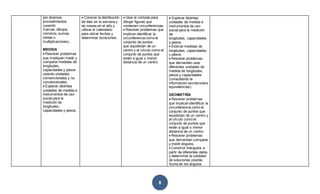 8
por diversos
procedimientos
(usando
marcas, dibujos,
números, sumas,
restas o
multiplicaciones).
MEDIDA
Resolver problemas
que impliquen medir y
comparar medidas de
longitudes,
capacidades y pesos
usando unidades
convencionales y no
convencionales.
Explorar distintas
unidades de medida e
instrumentos de uso
social para la
medición de
longitudes,
capacidades y pesos.
Conocer la distribución
de días en la semana y
de meses en el año y
utilizar el calendario
para ubicar fechas y
determinar duraciones.
Usar el compás para
dibujar figuras que
contienen circunferencias.
Resolver problemas que
implican identificar la
circunferencia como el
conjunto de puntos
que equidistan de un
centro y al círculo como el
conjunto de puntos que
están a igual o menor
distancia de un centro.
Explorar distintas
unidades de medida e
instrumentos de uso
social para la medición
de
longitudes, capacidades
y pesos.
Estimar medidas de
longitudes, capacidades
y pesos.
Resolver problemas
que demanden usar
diferentes unidades de
medida de longitudes,
pesos y capacidades
(consultando la
información escrita sobre
equivalencias).
GEOMETRÍA
Resolver problemas
que implican identificar la
circunferencia como el
conjunto de puntos que
equidistan de un centro y
al círculo como el
conjunto de puntos que
están a igual o menor
distancia de un centro.
Resolver problemas
que demandan comparar
y medir ángulos.
Construir triángulos a
partir de diferentes datos
y determinar la cantidad
de soluciones posible.
Suma de los ángulos
 