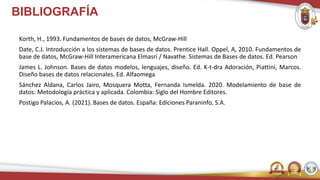 BIBLIOGRAFÍA
Korth, H., 1993. Fundamentos de bases de datos, McGraw-Hill
Date, C.J. Introducción a los sistemas de bases de datos. Prentice Hall. Oppel, A, 2010. Fundamentos de
base de datos, McGraw-Hill Interamericana Elmasri / Navathe. Sistemas de Bases de datos. Ed. Pearson
James L. Johnson. Bases de datos modelos, lenguajes, diseño. Ed. K-t-dra Adoración, Piattini, Marcos.
Diseño bases de datos relacionales. Ed. Alfaomega
Sánchez Aldana, Carlos Jairo, Mosquera Motta, Fernanda Ismelda. 2020. Modelamiento de base de
datos: Metodología práctica y aplicada. Colombia: Siglo del Hombre Editores.
Postigo Palacios, A. (2021). Bases de datos. España: Ediciones Paraninfo, S.A.
 