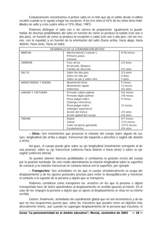 Evolutivamente encontramos el primer salto en el niño que da el saltito desde el último
escalón cuando se le ayuda a bajar las escaleras. A los tres años el 42% de los niños tiene habi-
lidades de salto y a los cuatro años el 72% (Ruiz, 1987).
        Podemos distinguir el salto con o sin carrera de preparación. Igualmente se puede
hablar de diversas posibilidades del salto en función de cómo se produce la batida (con uno o
dos pies), en función de cómo se produce la recepción o caída (con uno o dos pies, con las ma-
nos, con la espalda) y en función de la orientación del salto (hacia arriba, hacia abajo, hacia
delante, hacia atrás, hacia un lado).
                    DESARROLLO DE LA COORDINACIÓN MOTRIZ
 MARCHA                      . Marcha lateral (“costear”)                       9/18 meses
                             . Primeros pasos
                             . Caminar
 CARRERA                     . Fase aérea                                       2/3 años
                             . Arrancada, bloqueo
                             . Cambio de dirección                              4/5 años
 SALTO                       . Sobre los dos pies                               2/3 años
                             . Sobre un solo pie                                4 años
                             . Sobre un pie y sobre otro                        5 años
 ARRASTRARSE Y RODAR         . Movimiento lento                                 9 meses
                             . Movimiento rápido                                12 meses
                             . Volteretas                                       4/5 años
 LANZAR Y CAPTURAR           . Prensión cúbito-palmar                           5/6 meses
                             . Prensión dígito-palmar                           7/8 meses
                             . Pinza pulgar-índice                              9 meses
                               (falanges inferiores)
                             . Pinza pulgar-índice                              12 meses
                               (falanges superiores)
                             . Acción del tronco                                2/5 años
                             . Acción global del cuerpo                         6/8 años
 TREPAR                      . Reptar                                           4/7 meses
                             . Gatear                                           7/12 meses
                             . Subir escaleras gateando                         13/15 meses
                             . Escalamientos                                    2/6 años

        - Giros: Son movimientos que provocan la rotación del cuerpo sobre alguno de sus
ejes: longitudinal (de arriba a abajo), transversal (de izquierda a derecha) o sagital (de delante
a atrás).
         Así pues, el cuerpo puede girar sobre su eje longitudinal (movimiento semejante al de
una peonza), sobre su eje transversal (voltereta hacia delante o hacia atrás) o sobre su eje
sagital (voltereta lateral).
        Se pueden obtener diversas posibilidades si cambiamos la posición erecta del cuerpo
por la posición tumbada. De este modo obtendríamos la rotación longitudinal sobre la superficie
de contacto y la rotación transversal en contacto lateral con la superficie, por ejemplo.
        - Transportes: Son actividades en las que el cuerpo simultáneamente se ocupa del
desplazamiento y de los ajustes posturales precisos para evitar la desequilibra ción y mantener
el contacto o la sujeción de la persona u objeto que se transporta.
       Podemos considerar como transportes los arrastres en los que la persona u objeto
transportada hace de lastre oponiéndose al desplazamiento en sentido opuesto al mismo. En el
caso de los empujes la persona u objeto que se opone al desplazamiento se sitúa en su mismo
sentido.
       Existen, finalmente, actividades de coordinación global que no son locomotrices y de las
que no nos ocuparemos puesto que, salvo las tracciones que pueden tener un objetivo más
directamente motriz, aun cuando no supongan desplazamiento de la persona que tracciona, el

Curso “La psicomotricidad en el ámbito educativo”. Murcia, noviembre de 2003               — 18 —
 