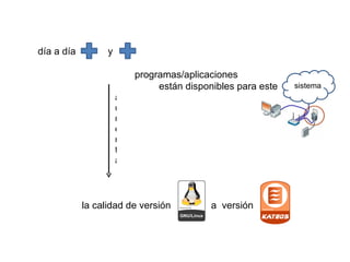 día a día  y    programas/aplicaciones    están disponibles para este sistema aumenta la calidad de versión  a  versión  