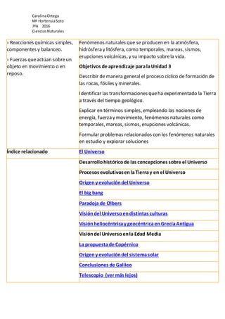 CarolinaOrtega
Mº HortensiaSoto
7ºA 2016
CienciasNaturales
› Reacciones químicas simples,
componentes y balanceo.
› Fuerzas queactúan sobreun
objeto en movimiento o en
reposo.
Fenómenos naturales que se producen en la atmósfera,
hidrósfera y litósfera, como temporales, mareas, sismos,
erupciones volcánicas, y su impacto sobrela vida.
Objetivos de aprendizaje paralaUnidad 3
Describir de manera general el proceso cíclico de formación de
las rocas, fósiles y minerales.
Identificar las transformaciones queha experimentado la Tierra
a través del tiempo geológico.
Explicar en términos simples, empleando las nociones de
energía, fuerza y movimiento, fenómenos naturales como
temporales, mareas, sismos, erupciones volcánicas.
Formular problemas relacionados con los fenómenos naturales
en estudio y explorar soluciones
Índice relacionado El Universo
Desarrollohistóricode las concepciones sobre el Universo
Procesos evolutivosenlaTierray en el Universo
Origeny evolucióndel Universo
El big bang
Paradoja de Olbers
Visióndel Universoendistintas culturas
Visiónheliocéntricay geocéntricaenGreciaAntigua
Visióndel Universoenla Edad Media
La propuestade Copérnico
Origeny evolucióndel sistemasolar
Conclusiones de Galileo
Telescopio (ver más lejos)
 