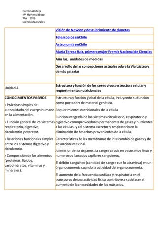 CarolinaOrtega
Mº HortensiaSoto
7ºA 2016
CienciasNaturales
Visiónde Newtony descubrimientode planetas
Telescopios enChile
AstronomíaenChile
MaríaTeresaRuiz, primeramujer PremioNacional de Ciencias
Año luz, unidades de medidas
Desarrollode las concepciones actuales sobre laVía Lácteay
demás galaxias
Unidad 4
Estructuray función de los seres vivos:estructuracelular y
requerimientos nutricionales
CONOCIMIENTOS PREVIOS
› Prácticas simples de
autocuidado del cuerpo humano
en la alimentación.
› Función general de los sistemas
respiratorio, digestivo,
circulatorio y excretor.
› Relaciones funcionales simples
entre los sistemas digestivo y
circulatorio.
› Composición de los alimentos
(proteínas, lípidos,
carbohidratos, vitaminas y
minerales).
Estructura y función global de la célula, incluyendo su función
como portadora de material genético.
Requerimientos nutricionales de la célula.
Función integrada de los sistemas circulatorio, respiratorio y
digestivo como proveedores permanentes de gases y nutrientes
a las células, y del sistema excretor y respiratorio en la
eliminación de desechos provenientes de la célula.
Características de las membranas de intercambio de gases y de
absorción intestinal.
Al interior de los órganos, la sangrecircula en vasos muy finos y
numerosos llamados capilares sanguíneos.
El débito sanguíneo (cantidad de sangreque lo atraviesa) en un
órgano aumenta cuando la actividad del órgano aumenta.
El aumento de la frecuencia cardiaca y respiratoria en el
transcurso deuna actividad física contribuyea satisfacer el
aumento de las necesidades de los músculos.
 