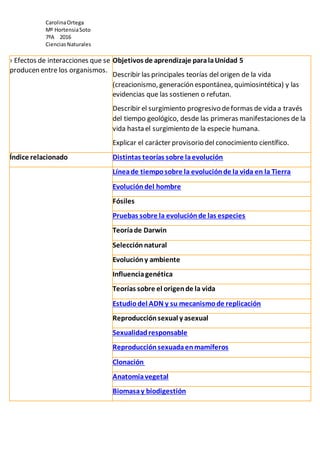 CarolinaOrtega
Mº HortensiaSoto
7ºA 2016
CienciasNaturales
› Efectos de interacciones que se
producen entre los organismos.
Objetivos de aprendizaje paralaUnidad 5
Describir las principales teorías del origen de la vida
(creacionismo, generación espontánea, quimiosintética) y las
evidencias que las sostienen o refutan.
Describir el surgimiento progresivo deformas de vida a través
del tiempo geológico, desde las primeras manifestaciones de la
vida hasta el surgimiento de la especie humana.
Explicar el carácter provisorio del conocimiento científico.
Índice relacionado Distintas teorías sobre laevolución
Líneade tiemposobre la evoluciónde la vida en la Tierra
Evolucióndel hombre
Fósiles
Pruebas sobre la evoluciónde las especies
Teoríade Darwin
Selección natural
Evolucióny ambiente
Influenciagenética
Teorías sobre el origende la vida
Estudiodel ADN y su mecanismode replicación
Reproducciónsexual y asexual
Sexualidadresponsable
Reproducciónsexuadaenmamíferos
Clonación
Anatomíavegetal
Biomasay biodigestión
 
