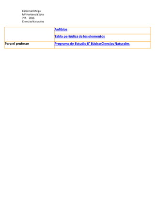 CarolinaOrtega
Mº HortensiaSoto
7ºA 2016
CienciasNaturales
Anfibios
Tabla periódicade los elementos
Para el profesor Programa de Estudio8° BásicoCiencias Naturales
 