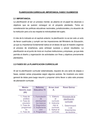 PLANIFICACION CURRICULAR: IMPORTANCIA, FASES Y ELEMENTOS


2.1 IMPORTANCIA:
La planificación al ser un proceso mental, se plasma en el papel los alcances o
objetivos que se quieren conseguir en el proyecto planteado. Toma en
consideración las políticas educativas nacionales, jurisdiccionales y la situación de
la institución pero a la vez respeta la individualidad del sujeto.


A más de lo indicado en el capítulo anterior, la planificación no es tan solo un acto
de llenar cuadrículas y cumplir con las imposiciones del Ministerio de Educación,
ya que su importancia fundamental radica en el deseo de que el maestro organice
el proceso de enseñanza, para anticipar sucesos y prever resultados. La
planificación es el punto de inicio en muchas instituciones y empresas, ya que ésta
permite el diseño y organización de actividades con fines y objetivos previamente
planteados.


2.2 FASES DE LA PLANIFICACION CURRICULAR


Al ser la planificación curricular sistematizada, requiere de una serie de etapas o
fases, existen varias propuestas según algunos autores. Se mostrará una visión
general de éstas para luego resumir y proponer cómo llevar a cabo este proceso
de planeación curricular.


         Mestre            Reforma          Arnaz José        Rossi Quiroz
       Sancho Juan       Educativa 70           A.
           (95)

        1. Fase de       1. Formulación      1. Elabora       Procesos de la
            análisis              de               el          planificación
        2. Fase de          planteamien         currículo        curricular
           previsión         tos básicos    2. Instrume
        3. Fase de       2. Diagnóstico          ntar el     1. Determinació
         programaci      3. Implementa          currículo            n de
              ón                 ción       3. Aplicar el       lineamientos
        4. Fase de       4. Programaci          currículo        de doctrina
 