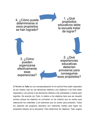 1. ¿Qué
  4. ¿Cómo puede
                                                         propósitos
   determinarse si
                                                      educativos debe
  esos propósitos
                                                      la escuela tratar
  se han logrado?
                                                         de lograr?




                                                         2. ¿Qué
       3. ¿Cómo
                                                       experiencias
        pueden
                                                        educativas
      organizarse
                                                         deberían
     efectivamente
                                                      proveerse para
          esas
                                                       conseguirse
     experiencias?
                                                     esos propósitos?


El Modelo de Tyler es una conceptualización en la cual los fines están separados
de los medios; esto es, las decisiones relativas a los objetivos o los fines están
separados y van previas a las decisiones relativas a las actividades o medios para
lograrlos. De acuerdo con Tyler, lo relativo a los objetivos tiene que ser resuelto
primero porque los objetivos se convierten en los criterios que se usarán para
seleccionar los materiales y los exámenes que se usarán para probarlos. Todos
los aspectos del programa educativo son realmente medios para lograr los
propósitos básicos de la educación. Para determinar los objetivos, Tyler sugiere
 