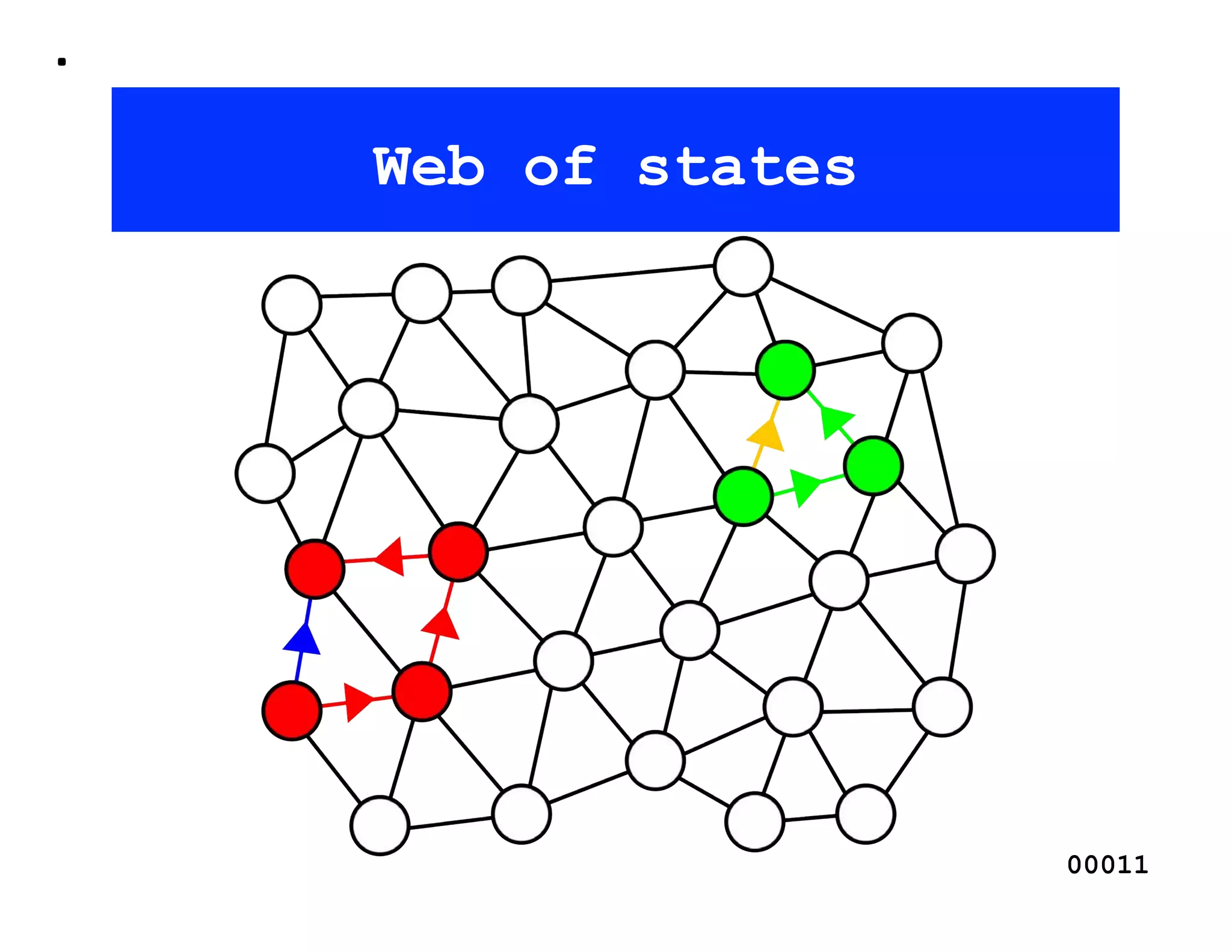 Web of states




                00011
 
