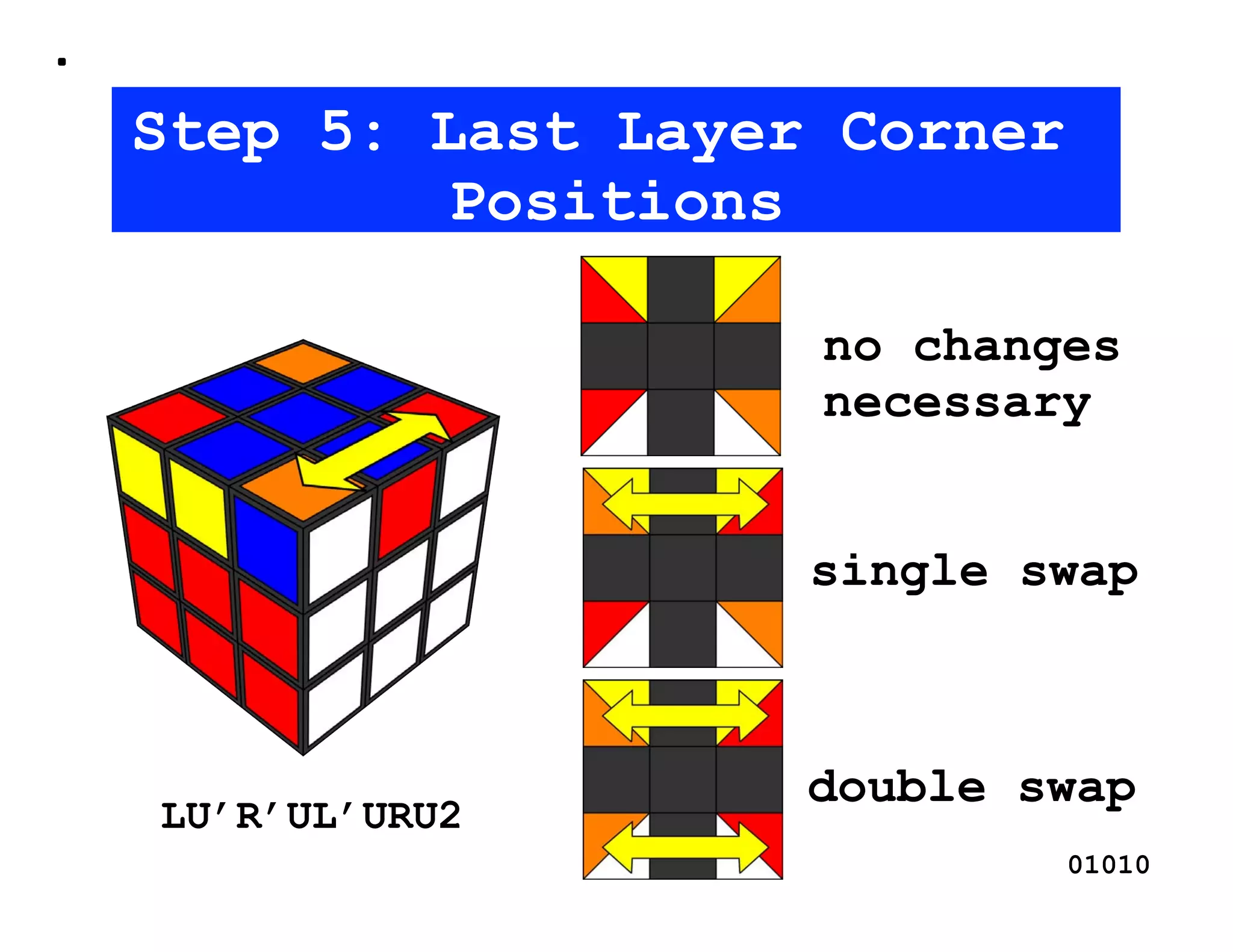 Step 5: Last Layer Corner
         Positions

                  no changes
                  necessary


                  single swap



                  double swap
LU’R’UL’URU2
                            01010
 