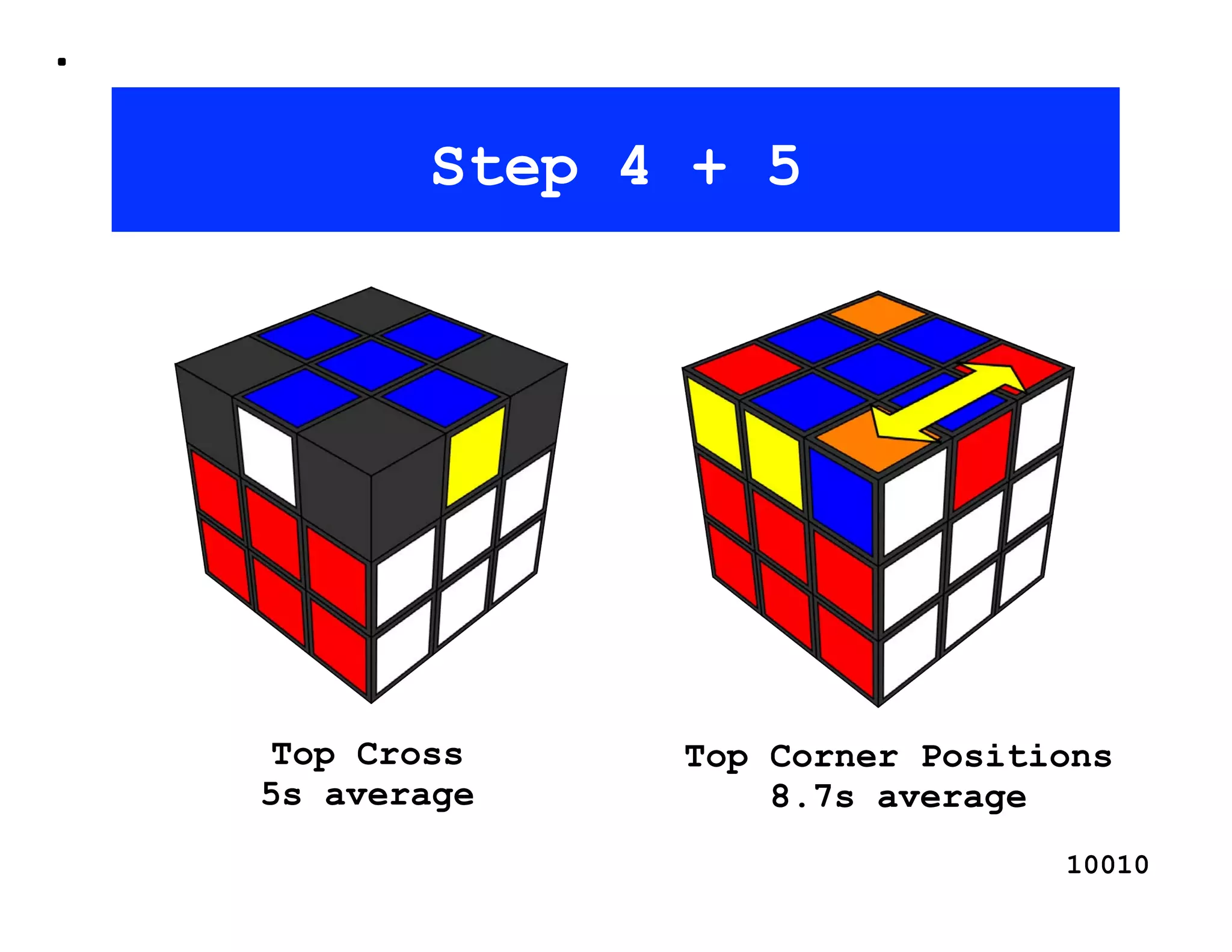 Step 4 + 5




 Top Cross   Top Corner Positions
5s average       8.7s average
                              10010
 