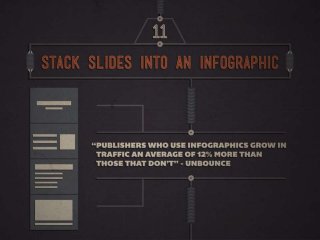 Content Marketing With Presentations