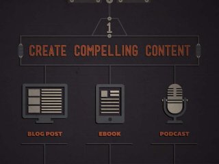Content Marketing With Presentations