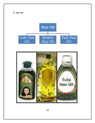 15
2. Hair Oil:
Hair Oil
Amla Hair
Oil
Brahmi
Hair Oil
Tulsi Hair
Oil
 