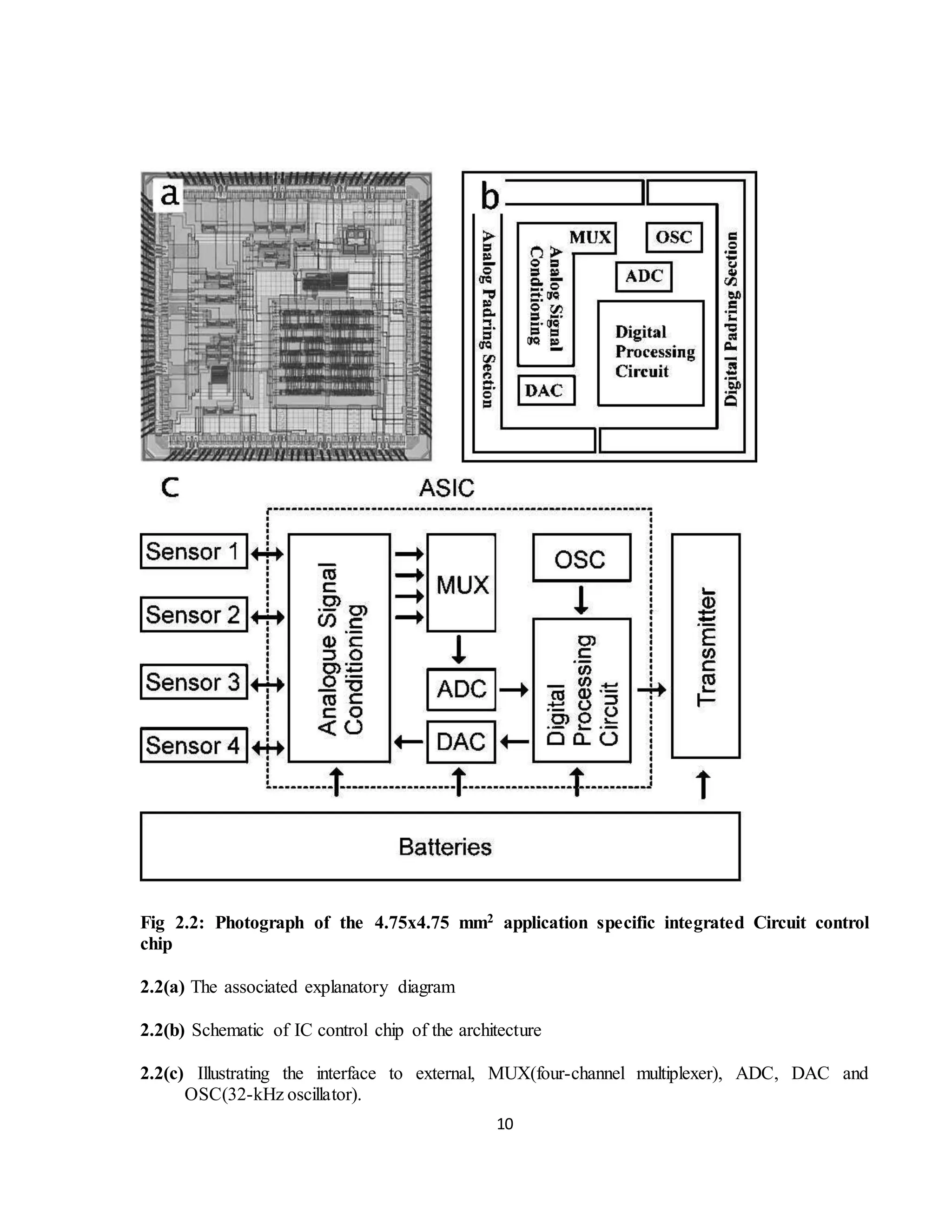 10
Fig 2.2: Photograph of the 4.75x4.75 mm2 application specific integrated Circuit control
chip
2.2(a) The associated explanatory diagram
2.2(b) Schematic of IC control chip of the architecture
2.2(c) Illustrating the interface to external, MUX(four-channel multiplexer), ADC, DAC and
OSC(32-kHz oscillator).
 