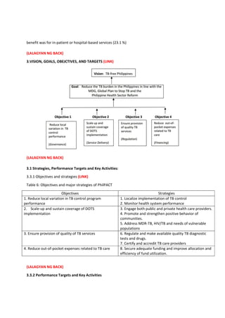 benefit was for in-patient or hospital-based services (23.1 %)
(LALAGYAN NG BACK)
3.VISION, GOALS, OBEJCTIVES, AND TARGETS (LINK)
(LALAGYAN NG BACK)
3.1 Strategies, Performance Targets and Key Activities:
3.3.1 Objectives and strategies (LINK)
Table 6: Objectives and major strategies of PhilPACT
Objectives Strategies
1. Reduce local variation in TB control program
performance
1. Localize implementation of TB control
2. Monitor health system performance
2. Scale-up and sustain coverage of DOTS
implementation
3. Engage both public and private health care providers.
4. Promote and strengthen positive behavior of
communities.
5. Address MDR-TB, HIV/TB and needs of vulnerable
populations
3. Ensure provision of quality of TB services 6. Regulate and make available quality TB diagnostic
tests and drugs.
7. Certify and accredit TB care providers
4. Reduce out-of-pocket expenses related to TB care 8. Secure adequate funding and improve allocation and
efficiency of fund utilization.
(LALAGYAN NG BACK)
3.3.2 Performance Targets and Key Activities
 