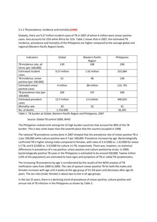 2.1.1 TB prevalence, incidence and mortality (LINK)
Globally, there are 9.27 million incident cases of TB in 2007 of whom 4 million were smear positive
cases. Asia accounts for 55% while Africa for 31%. Table 1 shows that in 2007, the estimated TB
incidence, prevalence and mortality of the Philippines are higher compared to the average global and
regional (Western Pacific Region) levels.
Table 1. TB burden at Global, Western Pacific Region and Philippines, 2007
Source: Global TB control 2009, WHO
The Philippines ranked ninth among the 22 high burden countries that account for 80% of the TB
burden. This is two ranks lower than the seventh place that the country occupied in 1998.
The national TB prevalence survey done in 2007 showed that the prevalence rate of smear positive TB is
2 per 100,000 while culture positive was 4.7 per 100,000. Prevalence increases by age. Bacteriologically
confirmed TB is higher among males compared to females, with rates of 3.5/1000 vs. 1.9/1000 for smear
(+) TB, and 9.3/1000 vs. 3.5/1000 for culture (+) TB, respectively. There was, however, no statistical
differences in prevalence of x-ray positive, smear positive and culture positive by strata. In 2009,
bacteriologically positive TB cases in the Philippines is estimated to be around 430,000. Twelve million
(13% of the population) are estimated to have signs and symptoms of TB or called TB symptomatics.
The increasing TB prevalence by age is corroborated by the results of the WHO analysis of TB
notification rates from 2000 to 2006. The rate of sputum smear-positive TB for both the males and
females increases with age until it peaks at the age group of 55–64 years and decreases after age 65
years. The sex ratio (male: female) is about two to one in all age groups.
In the last 25 years, there is a declining trend of prevalence of smear positive, culture positive and
annual risk of TB infection in the Philippines as shown by Table 2.
Indicators Global Western Pacific
Region
Philippines
TB incidence rate, all
forms (per 100,000)
139 108 290
Estimated incident
cases
9.27 million 1.92 million 255,084
TB incidence, smear
positive (per 100,000)
61 48 130
Estimated smear
positive cases
4 million .86 million 114, 701
TB prevalence rate (per
100,000)
206 197 500
Estimated prevalent
cases
13.7 million 3.5 million 440,035
Mortality rate 20 16 41
No. of deaths 1,756.000 36,305
 