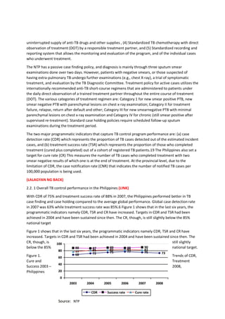 uninterrupted supply of anti-TB drugs and other supplies , (4) Standardized TB chemotherapy with direct
observation of treatment (DOT) by a responsible treatment partner, and (5) Standardized recording and
reporting system that allows the monitoring and evaluation of the program, and of the individual cases
who underwent treatment.
The NTP has a passive case finding policy, and diagnosis is mainly through three sputum smear
examinations done over two days. However, patients with negative smears, or those suspected of
having extra-pulmonary TB undergo further examinations (e.g., chest X-ray), a trial of symptomatic
treatment, and evaluation by the TB Diagnostic Committee. Treatment policy for active cases utilizes the
internationally recommended anti-TB short-course regimens that are administered to patients under
the daily direct observation of a trained treatment partner throughout the entire course of treatment
(DOT). The various categories of treatment regimen are: Category 1 for new smear positive PTB, new
smear negative PTB with parenchymal lesions on chest x-ray examination; Category II for treatment
failure, relapse, return after default and other; Category III for new smearnegative PTB with minimal
parenchymal lesions on chest x-ray examination and Category IV for chronic (still smear positive after
supervised re-treatment). Standard case holding policies require scheduled follow-up sputum
examinations during the treatment period.
The two major programmatic indicators that capture TB control program performance are: (a) case
detection rate (CDR) which represents the proportion of TB cases detected out of the estimated incident
cases, and (b) treatment success rate (TSR) which represents the proportion of those who completed
treatment (cured plus completed) out of a cohort of registered TB patients.19 The Philippines also set a
target for cure rate (CR) This measures the number of TB cases who completed treatment with two
smear negative results of which one is at the end of treatment. At the provincial level, due to the
limitation of CDR, the case notification rate (CNR) that indicates the number of notified TB cases per
100,000 population is being used.
(LALAGYAN NG BACK)
2.2. 1 Overall TB control performance in the Philippines (LINK)
With CDR of 75% and treatment success rate of 88% in 2007, the Philippines performed better in TB
case finding and case holding compared to the average global performance. Global case detection rate
in 2007 was 63% while treatment success rate was 85%.6 Figure 1 shows that in the last six years, the
programmatic indicators namely CDR, TSR and CR have increased. Targets in CDR and TSR had been
achieved in 2004 and have been sustained since then. The CR, though, is still slightly below the 85%
national target
Figure 1 shows that in the last six years, the programmatic indicators namely CDR, TSR and CR have
increased. Targets in CDR and TSR had been achieved in 2004 and have been sustained since then. The
CR, though, is still slightly
below the 85% national target.
Figure 1. Trends of CDR,
Cure and Treatment
Success 2003 – 2008,
Philippines
 