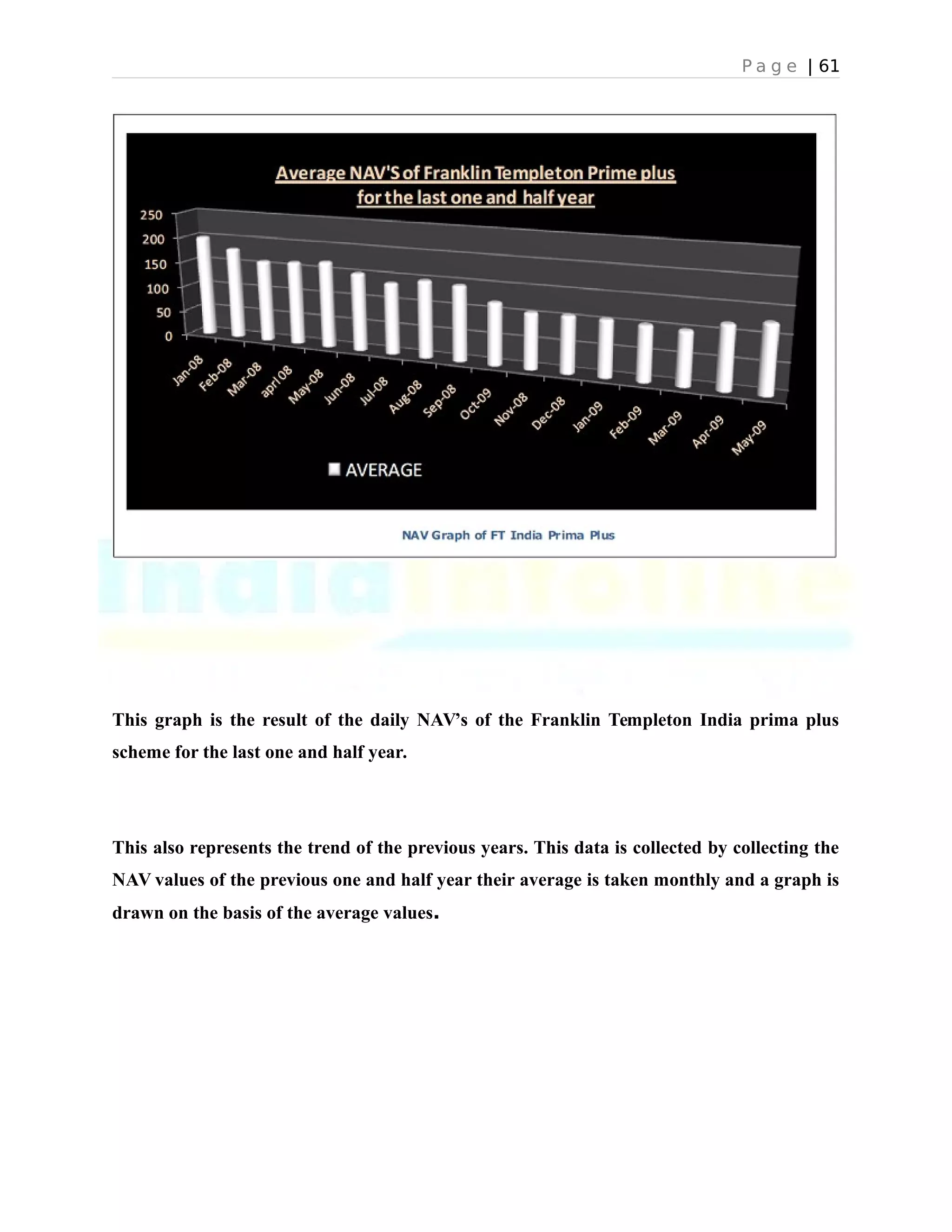 P a g e | 61
This graph is the result of the daily NAV’s of the Franklin Templeton India prima plus
scheme for the last one and half year.
This also represents the trend of the previous years. This data is collected by collecting the
NAV values of the previous one and half year their average is taken monthly and a graph is
drawn on the basis of the average values.
 