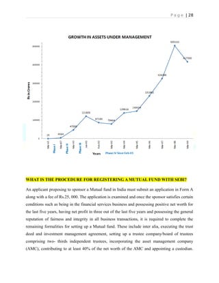 P a g e | 28
WHAT IS THE PROCEDURE FOR REGISTERING A MUTUAL FUND WITH SEBI?
An applicant proposing to sponsor a Mutual fund in India must submit an application in Form A
along with a fee of Rs.25, 000. The application is examined and once the sponsor satisfies certain
conditions such as being in the financial services business and possessing positive net worth for
the last five years, having net profit in three out of the last five years and possessing the general
reputation of fairness and integrity in all business transactions, it is required to complete the
remaining formalities for setting up a Mutual fund. These include inter alia, executing the trust
deed and investment management agreement, setting up a trustee company/board of trustees
comprising two- thirds independent trustees, incorporating the asset management company
(AMC), contributing to at least 40% of the net worth of the AMC and appointing a custodian.
 