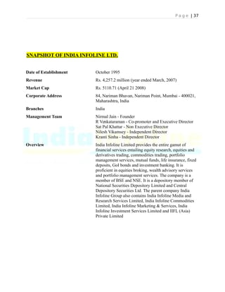 P a g e | 37
SNAPSHOT OF INDIA INFOLINE LTD.
Date of Establishment October 1995
Revenue Rs. 4,257.2 million (year ended March, 2007)
Market Cap Rs. 5110.71 (April 21 2008)
Corporate Address 84, Nariman Bhavan, Nariman Point, Mumbai - 400021,
Maharashtra, India
Branches India
Management Team Nirmal Jain - Founder
R Venkataraman - Co-promoter and Executive Director
Sat Pal Khattar - Non Executive Director
Nilesh Vikamsey - Independent Director
Kranti Sinha - Independent Director
Overview India Infoline Limited provides the entire gamut of
financial services entailing equity research, equities and
derivatives trading, commodities trading, portfolio
management services, mutual funds, life insurance, fixed
deposits, GoI bonds and investment banking. It is
proficient in equities broking, wealth advisory services
and portfolio management services. The company is a
member of BSE and NSE. It is a depository member of
National Securities Depository Limited and Central
Depository Securities Ltd. The parent company India
Infoline Group also contains India Infoline Media and
Research Services Limited, India Infoline Commodities
Limited, India Infoline Marketing & Services, India
Infoline Investment Services Limited and IIFL (Asia)
Private Limited
 