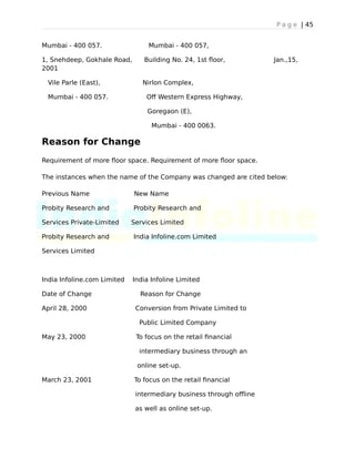 P a g e | 45
Mumbai - 400 057. Mumbai - 400 057,
1, Snehdeep, Gokhale Road, Building No. 24, 1st floor, Jan.,15,
2001
Vile Parle (East), Nirlon Complex,
Mumbai - 400 057. Off Western Express Highway,
Goregaon (E),
Mumbai - 400 0063.
Reason for Change
Requirement of more floor space. Requirement of more floor space.
The instances when the name of the Company was changed are cited below:
Previous Name New Name
Probity Research and Probity Research and
Services Private-Limited Services Limited
Probity Research and India Infoline.com Limited
Services Limited
India Infoline.com Limited India Infoline Limited
Date of Change Reason for Change
April 28, 2000 Conversion from Private Limited to
Public Limited Company
May 23, 2000 To focus on the retail financial
intermediary business through an
online set-up.
March 23, 2001 To focus on the retail financial
intermediary business through offline
as well as online set-up.
 
