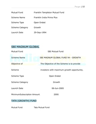P a g e | 52
Mutual Fund Franklin Templeton Mutual Fund
Scheme Name Franklin India Prima Plus
Scheme Type Open Ended
Scheme Category Growth
Launch Date 29-Sep-1994
SBI MAGNUM GLOBAL
Mutual Fund SBI Mutual Fund
Scheme Name SBI MAGNUM GLOBAL FUND 94 - GROWTH
Objective of The Objective of the Scheme is to provide
Scheme investors with maximum growth opportunity.
Scheme Type Open Ended
Scheme Category Growth
Launch Date 06-Jun-2005
MinimumSubscription Amount 2000
TATA (GROWTH) FUND
Mutual Fund Tata Mutual Fund
 