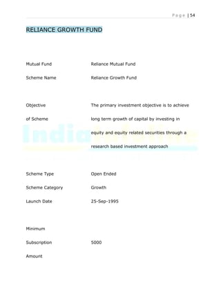 P a g e | 54
RELIANCE GROWTH FUND
Mutual Fund Reliance Mutual Fund
Scheme Name Reliance Growth Fund
Objective The primary investment objective is to achieve
of Scheme long term growth of capital by investing in
equity and equity related securities through a
research based investment approach
Scheme Type Open Ended
Scheme Category Growth
Launch Date 25-Sep-1995
Minimum
Subscription 5000
Amount
 