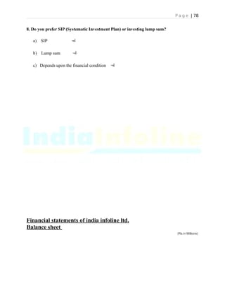 P a g e | 78
8. Do you prefer SIP (Systematic Investment Plan) or investing lump sum?
a) SIP 
b) Lump sum 
c) Depends upon the financial condition 
Financial statements of india infoline ltd.
Balance sheet
(Rs.in Millions)
 