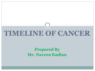 TIMELINE OF CANCER
Prepared By
Mr. Naveen Kadian
 