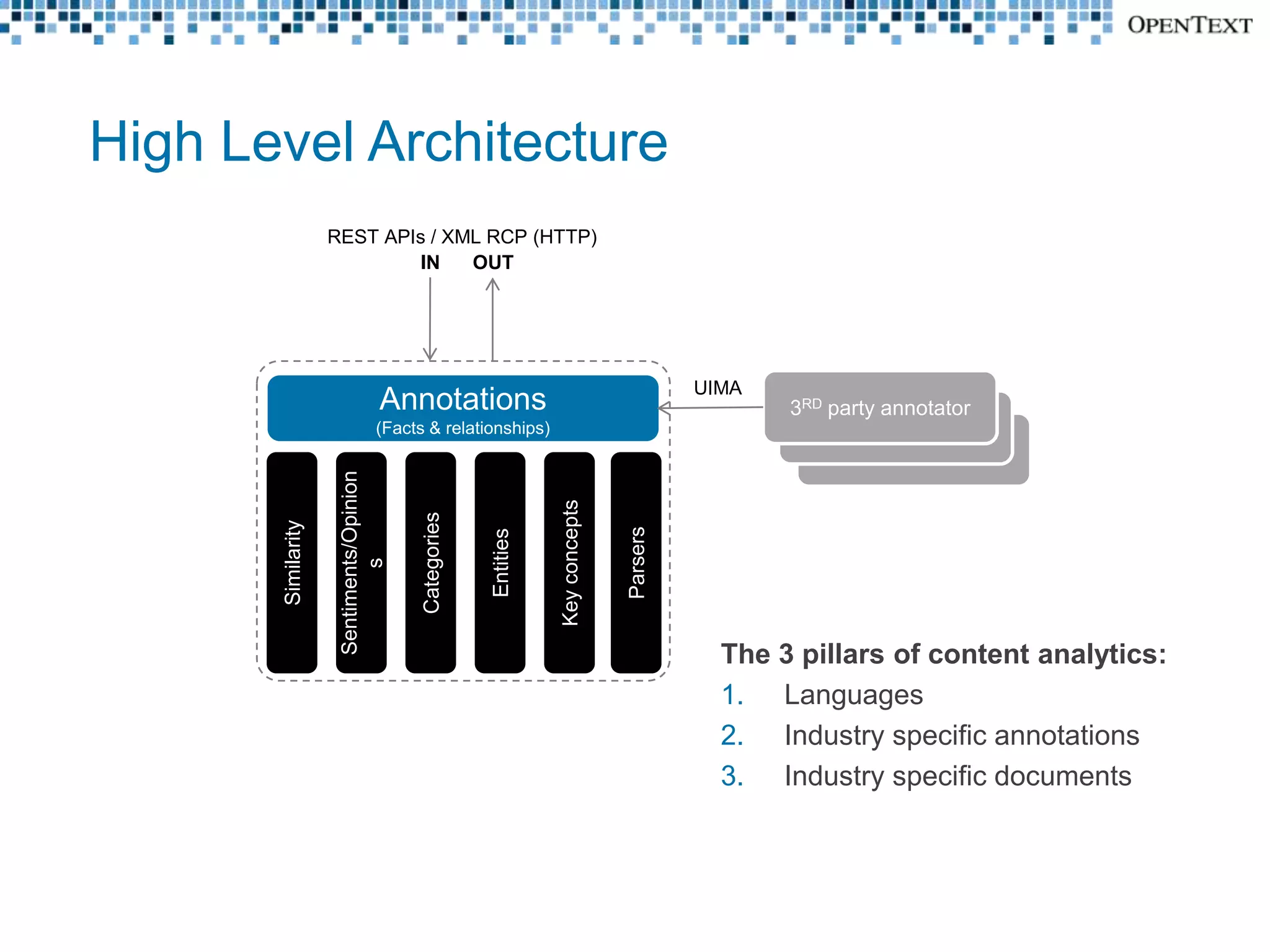 High Level Architecture
                    REST APIs / XML RCP (HTTP)
                            IN    OUT




                                                                                           UIMA
                                    Annotations                                                   3RD party annotator
                                  (Facts & relationships)
                     Sentiments/Opinion




                                                                  Key concepts
                                          Categories
       Similarity




                                                                                 Parsers
                                                       Entities
                             s




                                                                                             The 3 pillars of content analytics:
                                                                                             1. Languages
                                                                                             2. Industry specific annotations
                                                                                             3. Industry specific documents
 