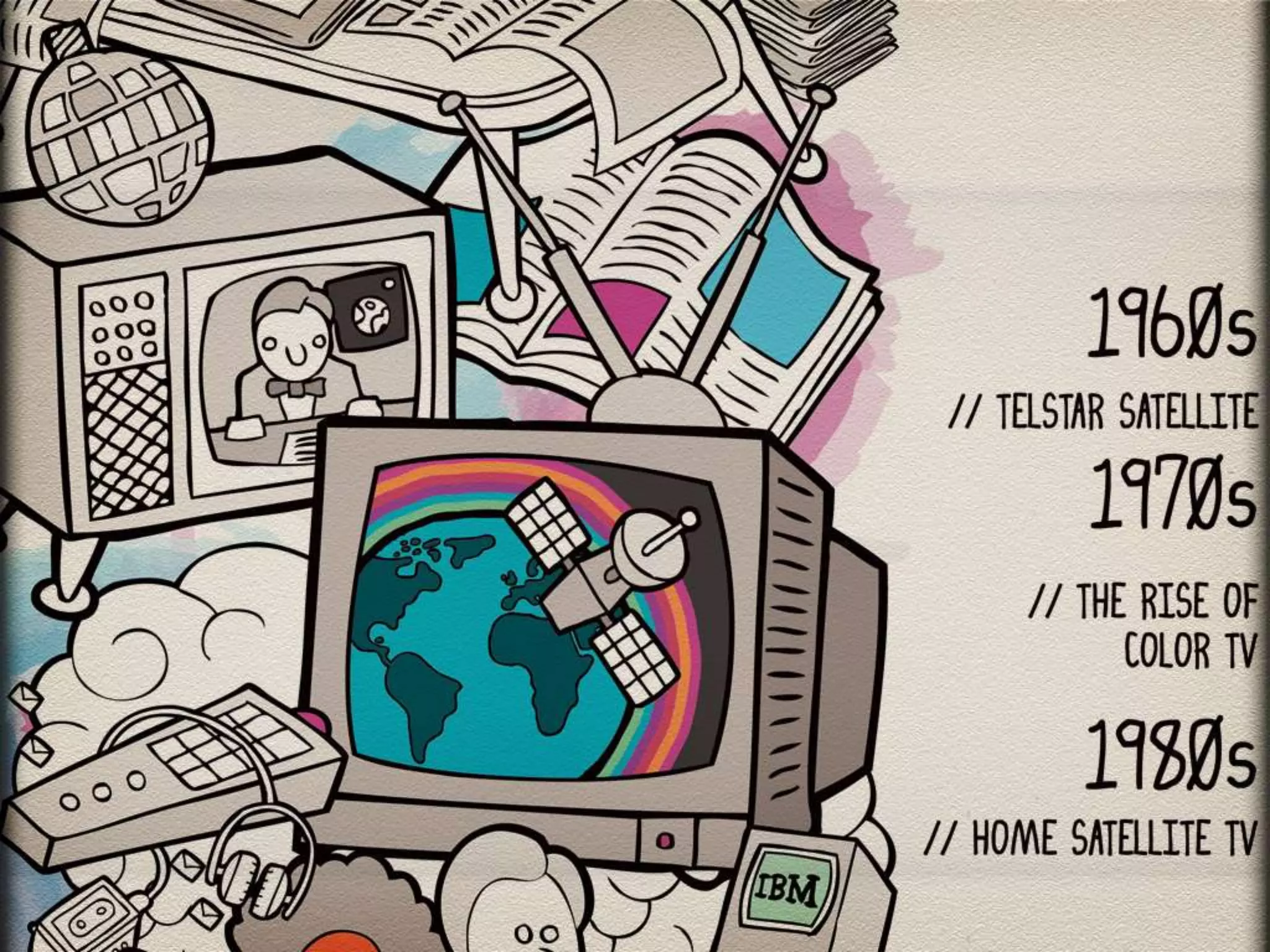 1960s, 1970s & 1980s