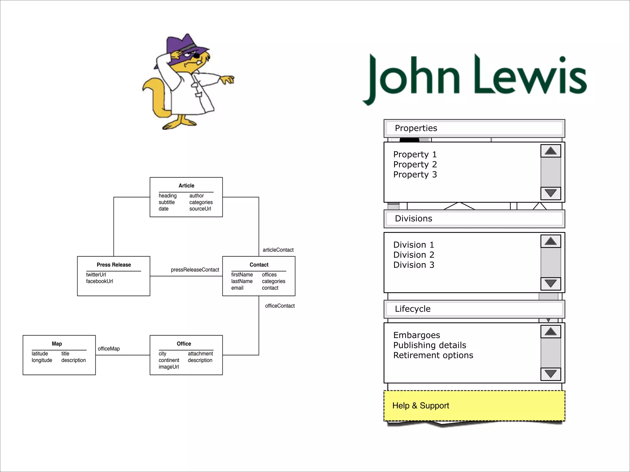 Properties
Property 1
Property 2
Property 3

Option 1

Text Area

Option 2
Option 3

Article
heading
subtitle
date

author
categories
sourceUrl

Divisions

articleContact
Press Release
twitterUrl
facebookUrl

pressReleaseContact

Contact
ﬁrstName
lastName
email

ofﬁces
categories
contact
ofﬁceContact

Map
latitude
longitude

title
description

ofﬁceMap

Ofﬁce
city
continent
imageUrl

attachment
description

Division 1
News Article
Division 2
Division 3 on today within the
What's going
partnership.

Lifecycle
Embargoes
Publishing details
Retirement options

Help & Support

 