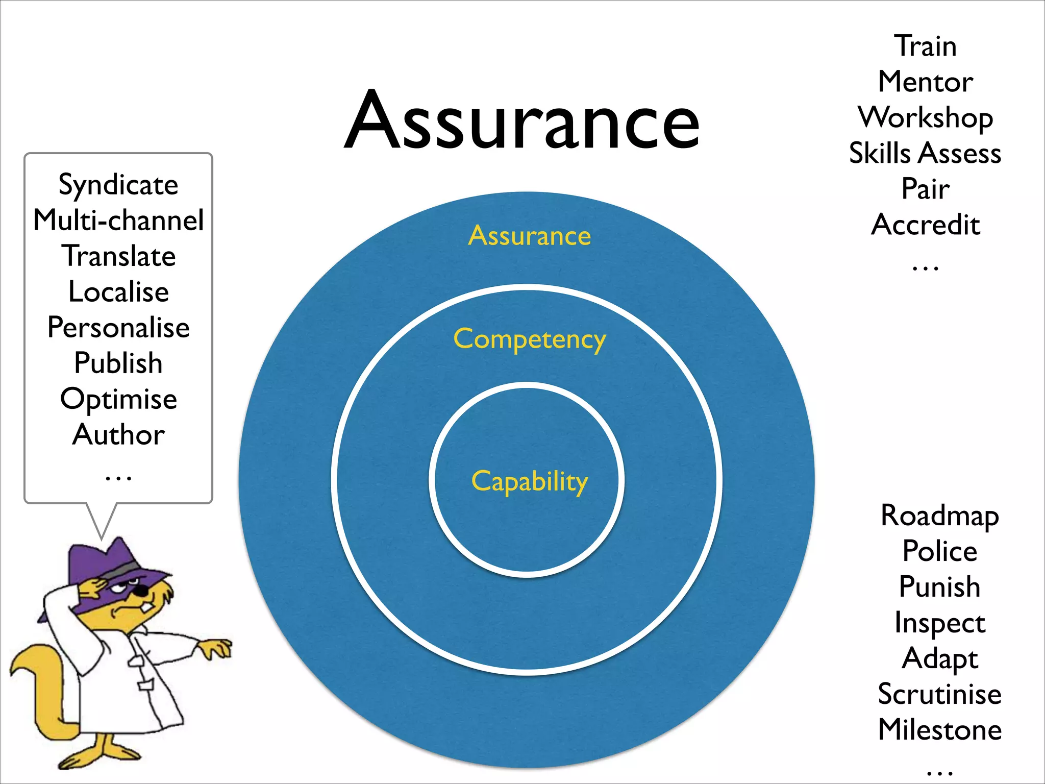 Syndicate	

Multi-channel	

Translate	

Localise	

Personalise	

Publish	

Optimise	

Author	

…

Assurance
Assurance

Train	

Mentor	

Workshop	

Skills Assess	

Pair	

Accredit	

…

Competency

Capability

Roadmap	

Police	

Punish	

Inspect	

Adapt	

Scrutinise	

Milestone	

…

 