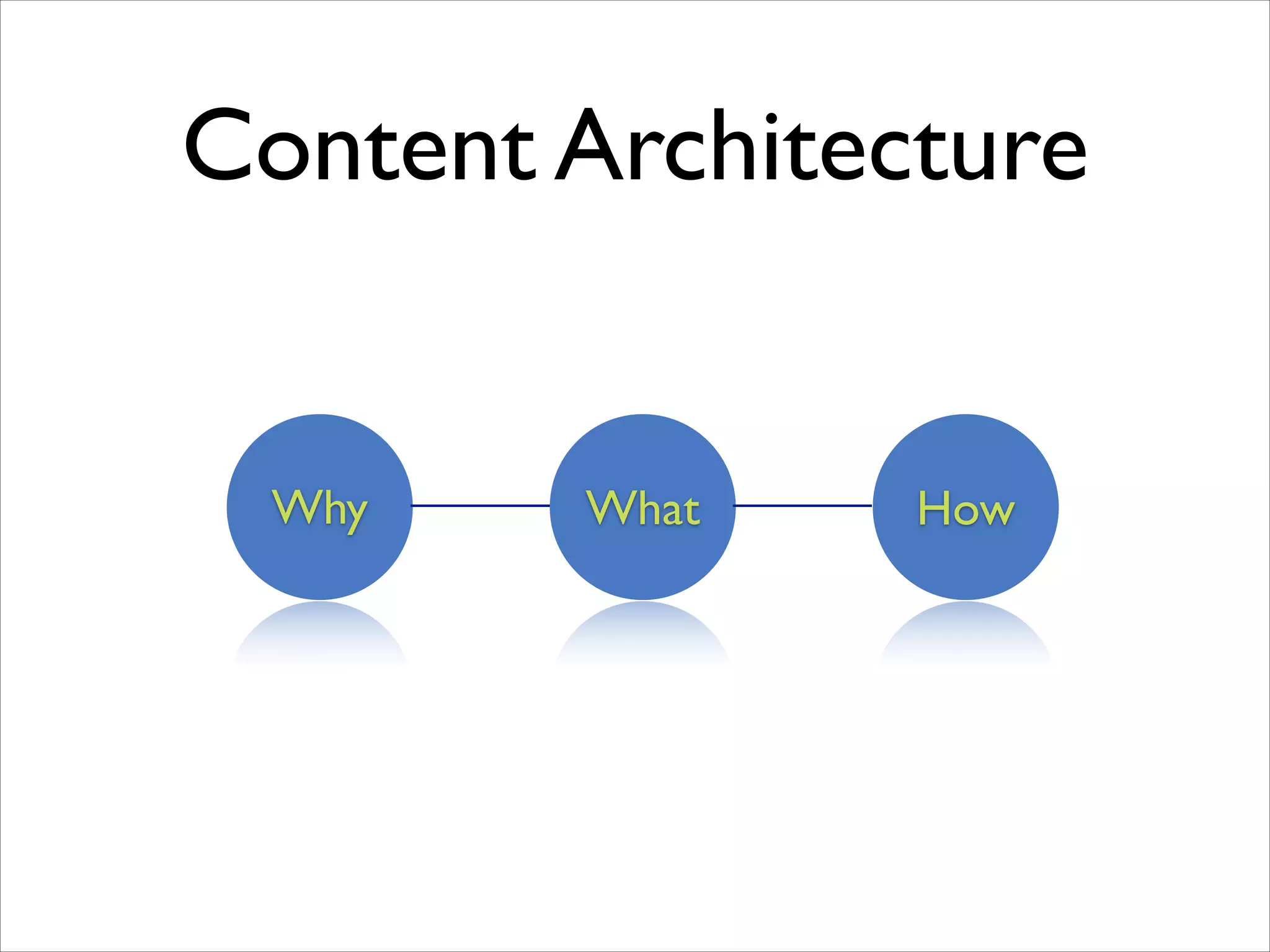Content Architecture

Why

What

How

 