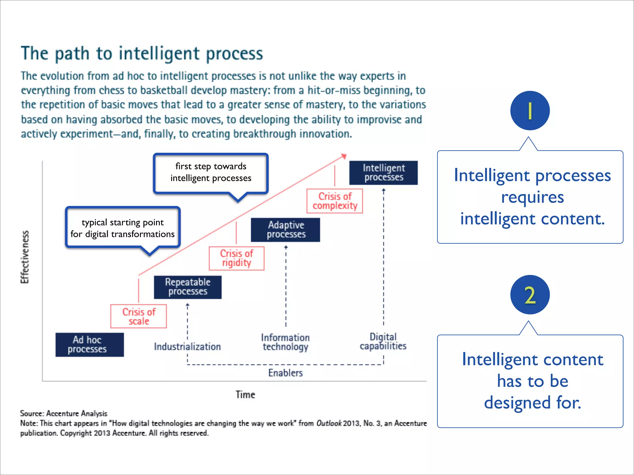 1
ﬁrst step towards	

intelligent processes

typical starting point	

for digital transformations

Intelligent processes	

requires	

intelligent content.

2
Intelligent content	

has to be 	

designed for.

 