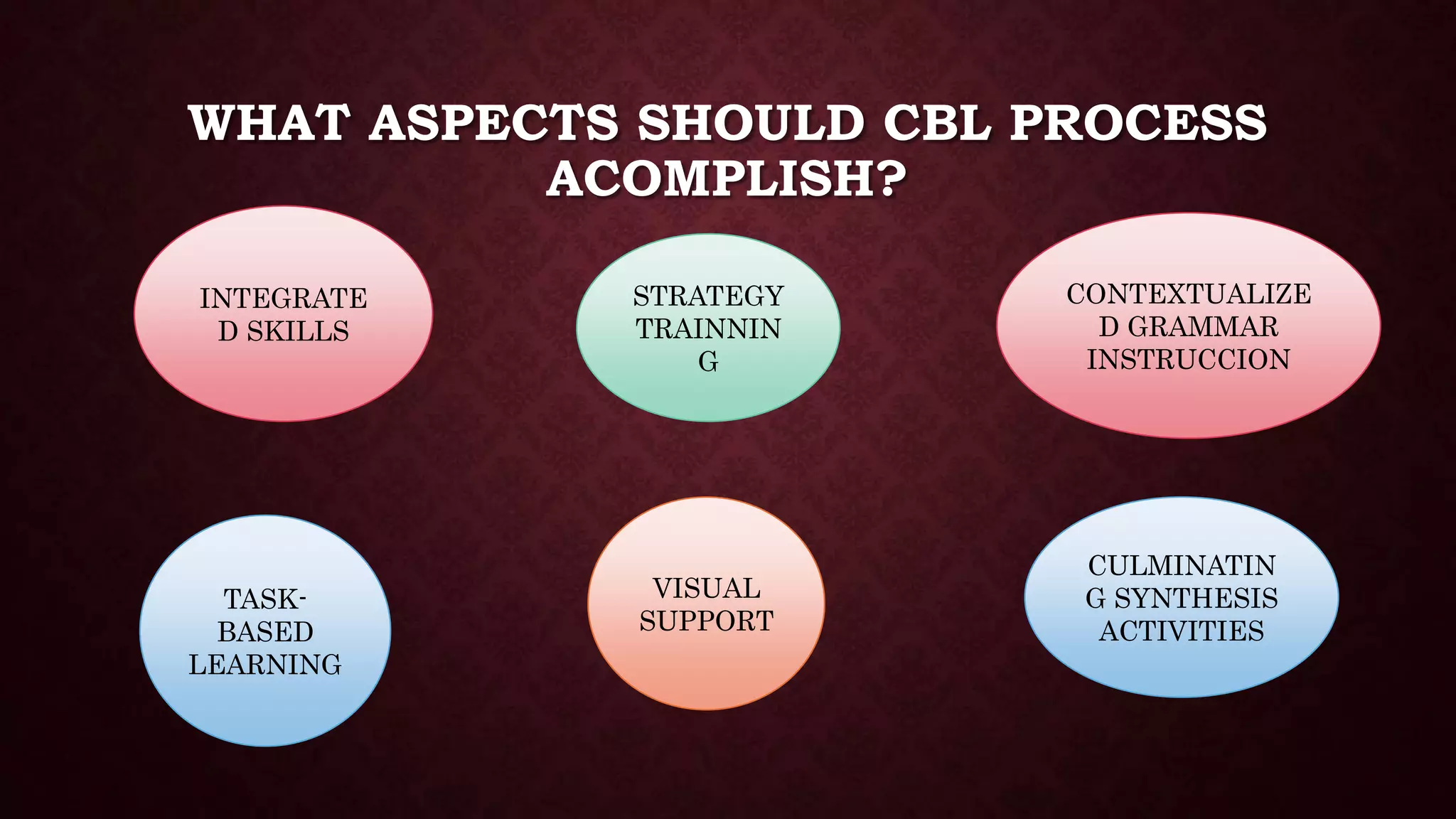 WHAT ASPECTS SHOULD CBL PROCESS
ACOMPLISH?
INTEGRATE
D SKILLS
TASK-
BASED
LEARNING
VISUAL
SUPPORT
STRATEGY
TRAINNIN
G
CULMINATIN
G SYNTHESIS
ACTIVITIES
CONTEXTUALIZE
D GRAMMAR
INSTRUCCION
 