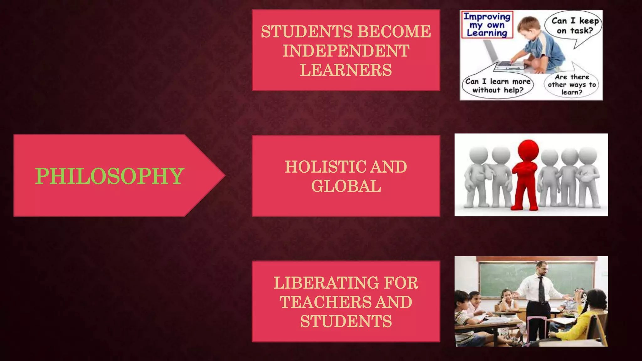 PHILOSOPHY
STUDENTS BECOME
INDEPENDENT
LEARNERS
HOLISTIC AND
GLOBAL
LIBERATING FOR
TEACHERS AND
STUDENTS
 