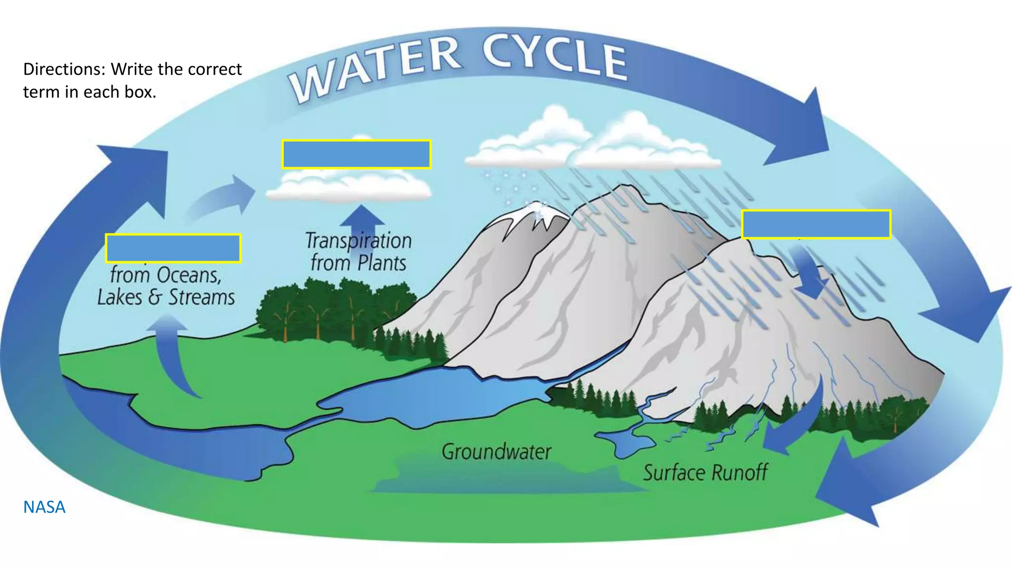 Sample tasks for the classroom
NASA
Directions: Write the correct
term in each box.
 