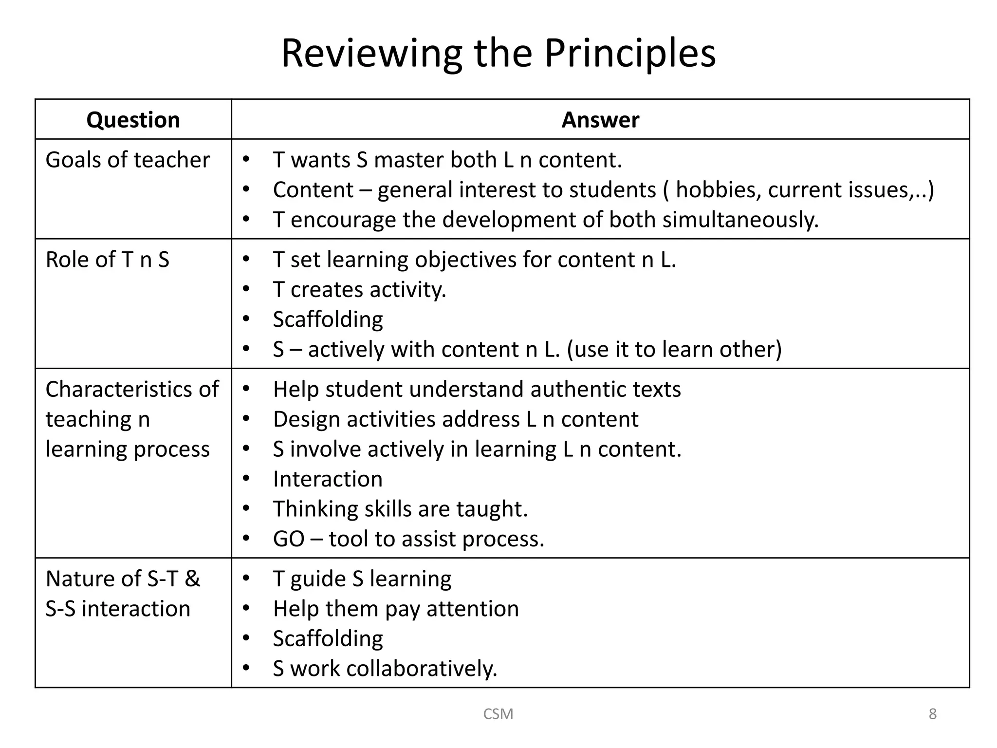 Content Based Instruction | PPTX