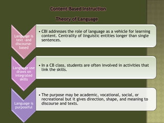 Content based ppt | PPTX