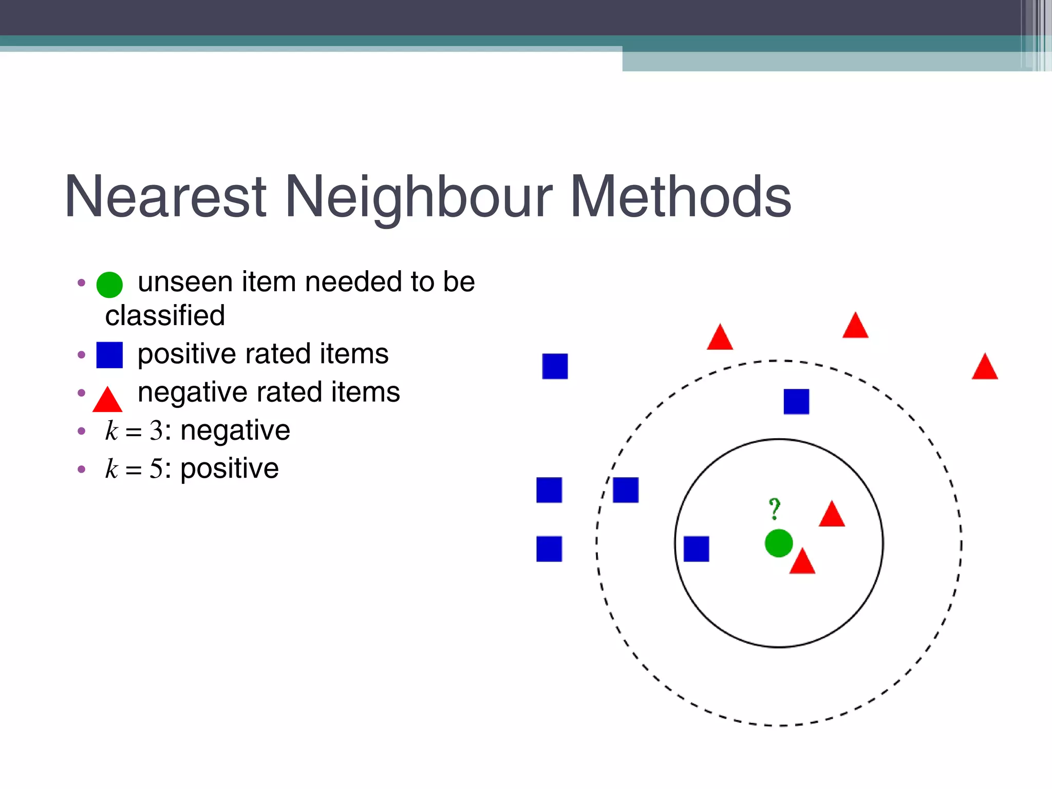 Nearest Neighbour Methods
• unseen item needed to be
classified
• positive rated items
• negative rated items
• k = 3: negative
• k = 5: positive
 