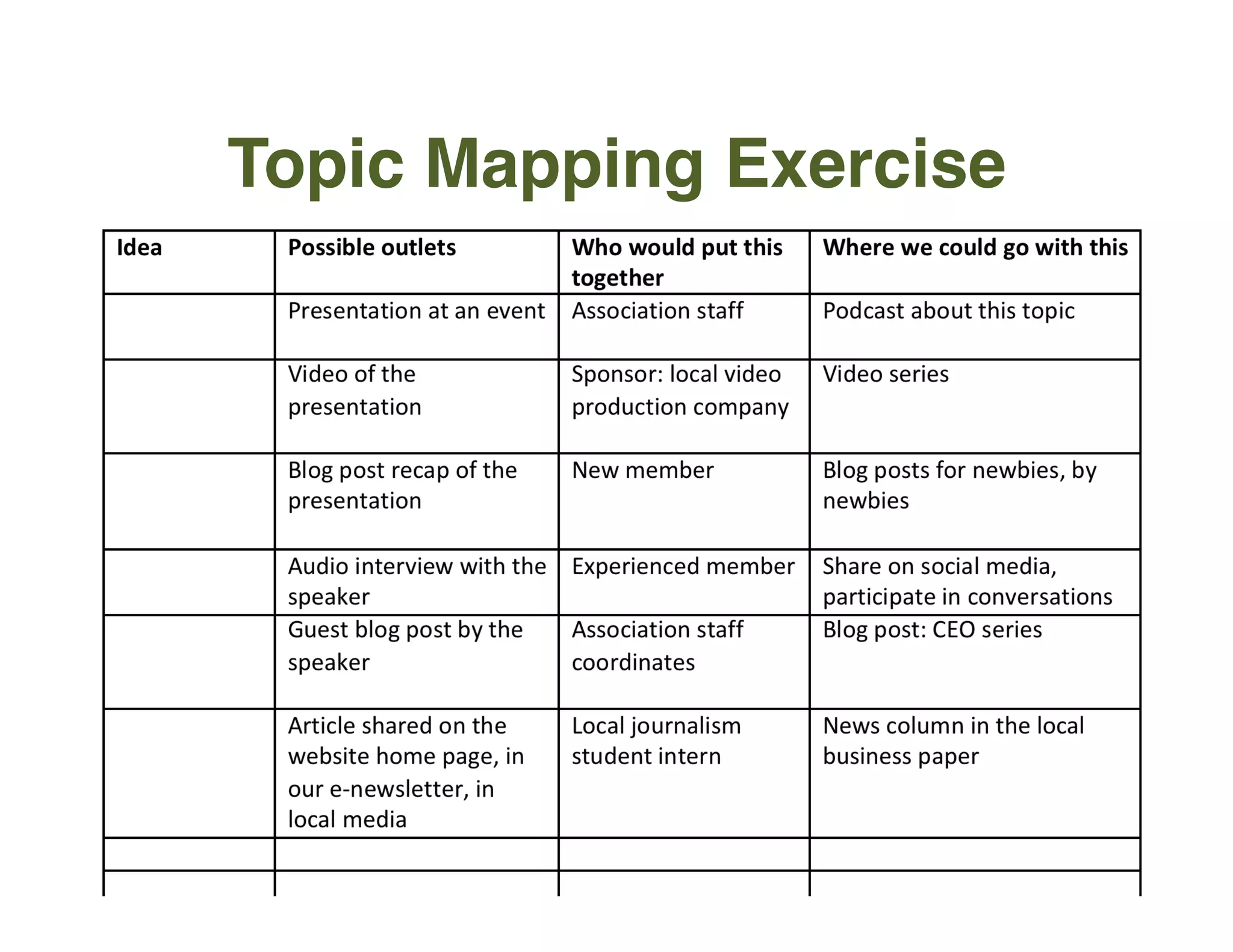 Topic Mapping Exercise
 