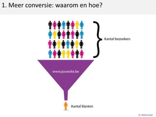 1. Meer conversie: waarom en hoe?© AGConsult